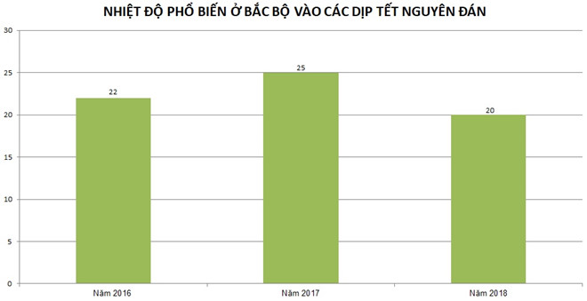 Thoi tiet dip Tet Nguyen dan: Mien Bac ret, Nam Bo mua trai mua hinh anh 2