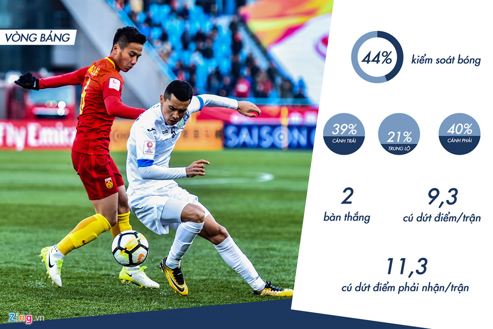 Giai ma U23 Uzbekistan: Ke huy diet sau vong bang hinh anh 1