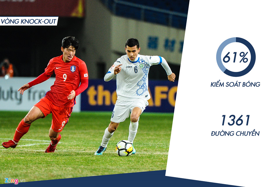 Giai ma U23 Uzbekistan: Ke huy diet sau vong bang hinh anh 3