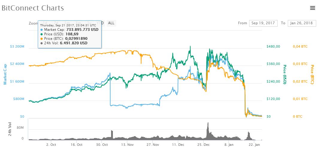 bitconnect-2-xahoi.com.vn-w1082-h511