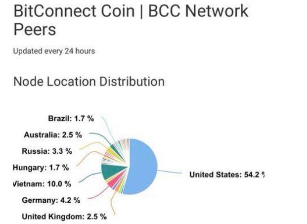 bitconnect-3-xahoi.com.vn-w621-h453