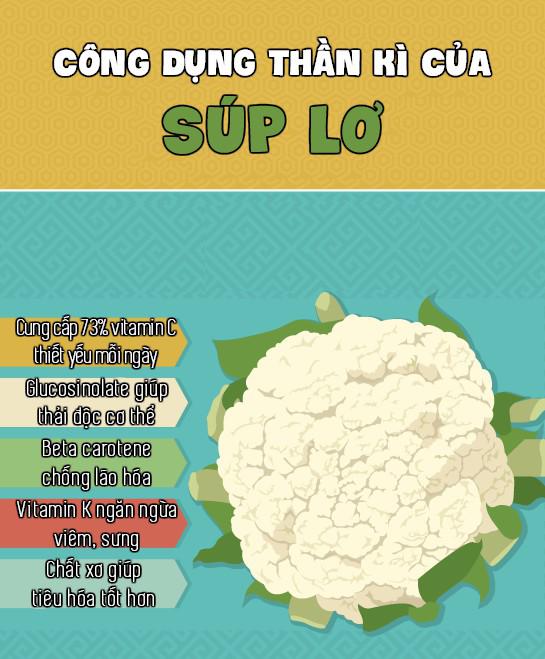 sup lo - rau cu 