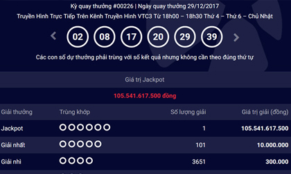 Truy tìm chủ nhân độc đắc Vietlott 105 tỷ đồng bị bỏ quên