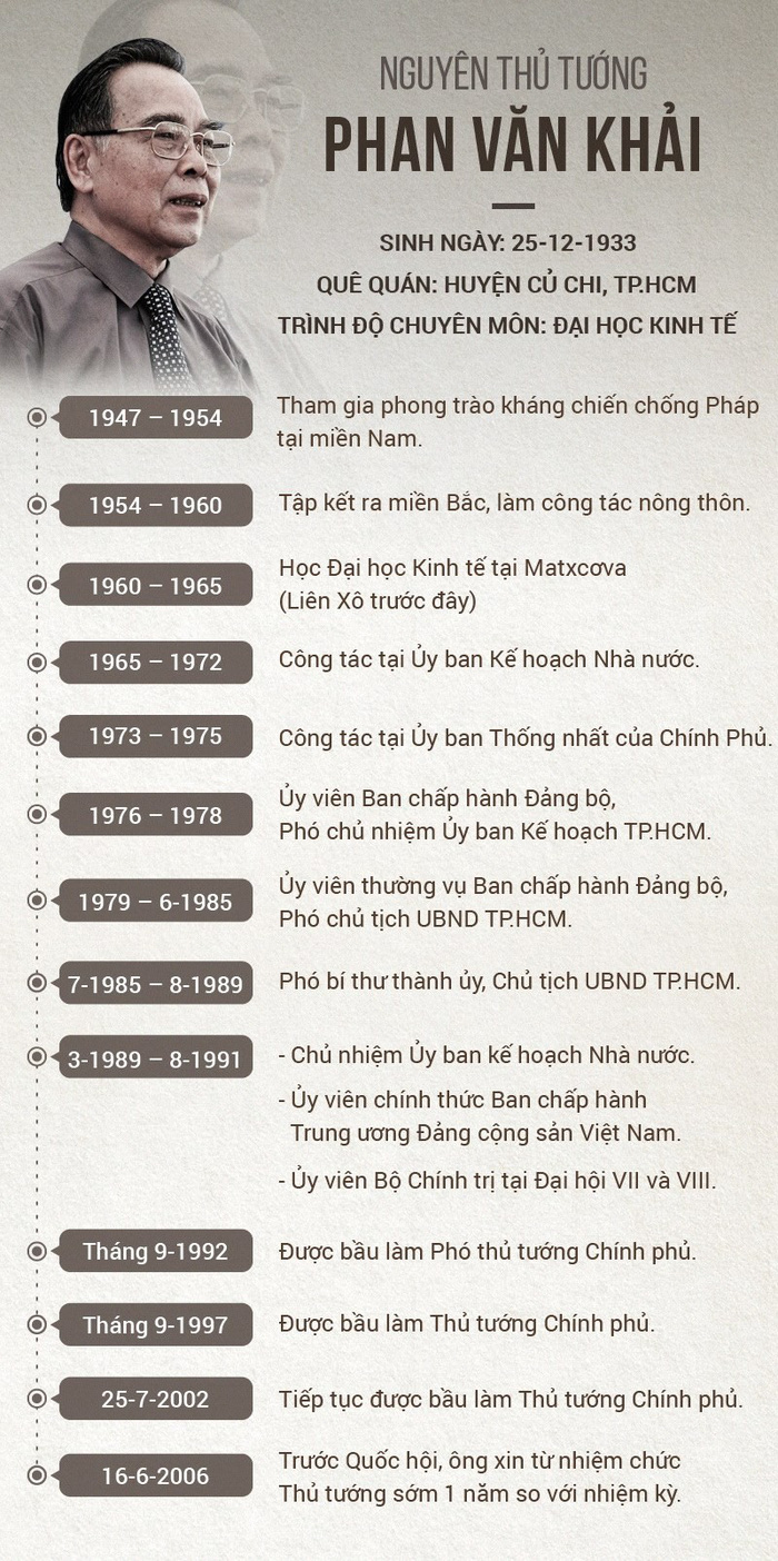 Nguyên Thủ tướng Phan Văn Khải từ trần ở tuổi 85 Nguyên Thủ tướng Phan Văn Khải từ trần ở tuổi 85