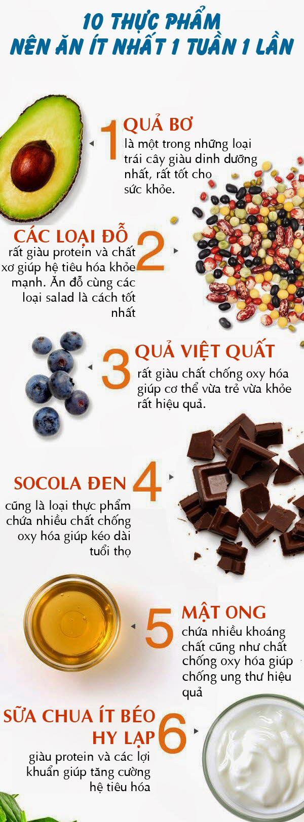 muon keo dai tuoi tho, hay an 10 loai thuc pham nay it nhat moi tuan 1 lan - 1
