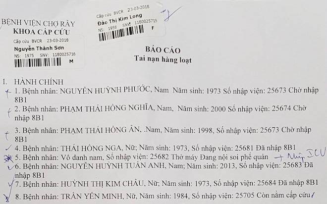 Vụ cháy khiến 13 người chết: Phổi nạn nhân đầy bụi than, thở ra khói - 1