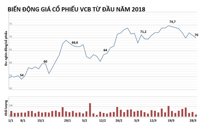 Vietcombank tran tinh vu cuu giam doc CN Tay Do lam mat 1.440 ty dong hinh anh 2