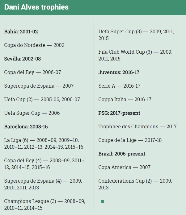 Cựu sao Barca trở thành cầu thủ thành công nhất lịch sử túc cầu Cựu sao Barca trở thành cầu thủ thành công nhất lịch sử túc cầu