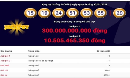 Người thứ 3 “quên” nhận jackpot tiền tỉ của Vietlott trong hạn định