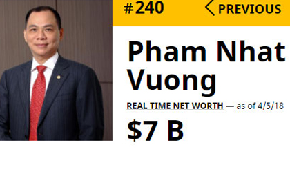 Lộ khối tài sản, Phạm Nhật Vượng có 7 tỷ USD: Top 100 giàu nhất hành tinh