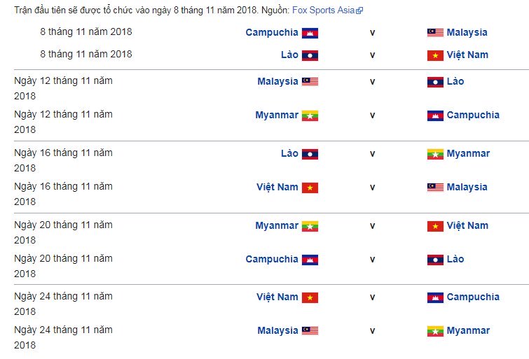 Lịch thi đấu AFF Cup 2018 - Lịch thi đấu của tuyển Việt Nam