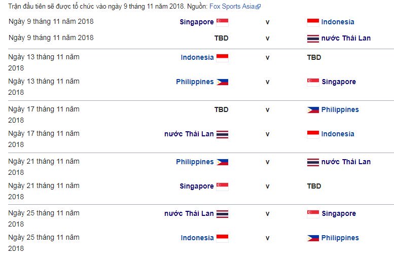 Lịch thi đấu AFF Cup 2018 - Lịch thi đấu của tuyển Việt Nam