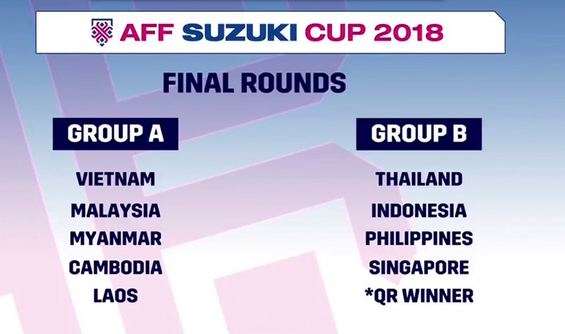 Lịch thi đấu AFF Cup 2018 - Lịch thi đấu của tuyển Việt Nam
