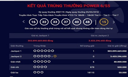 Chủ nhân giải jackpot hơn 300 tỉ đồng vẫn 'bặt vô âm tín'