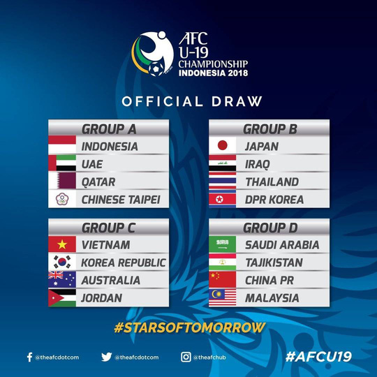 Sau kỳ tích U23 châu Á, đến lượt U19 Việt Nam lại vào bảng tử thần Sau kỳ tích U23 châu Á, đến lượt U19 Việt Nam lại vào bảng tử thần
