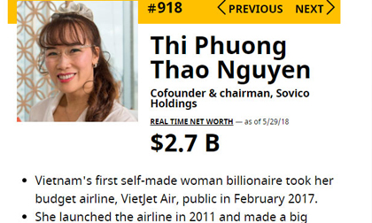 Sụt giảm kỷ lục: Tỷ phú USD rớt hạng, đại gia thủng túi ngàn tỷ