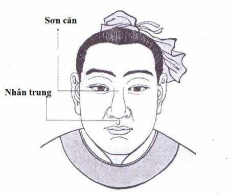 nhan-tuong-hoc-csty2-min