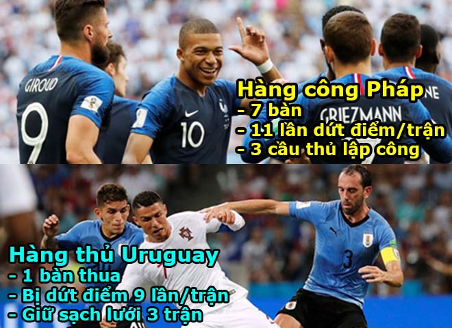World Cup, Uruguay - Pháp: