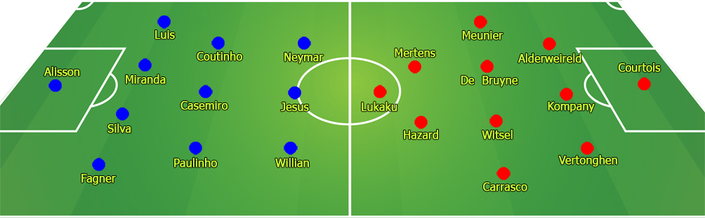 World Cup, Brazil - Bỉ: Neymar đấu Hazard, rực lửa 