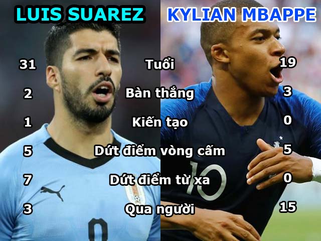 World Cup, Uruguay - Pháp: