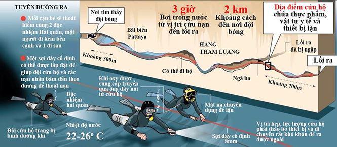 cau thu nhi thu 10 da duoc dua khoi hang tham luang - 2