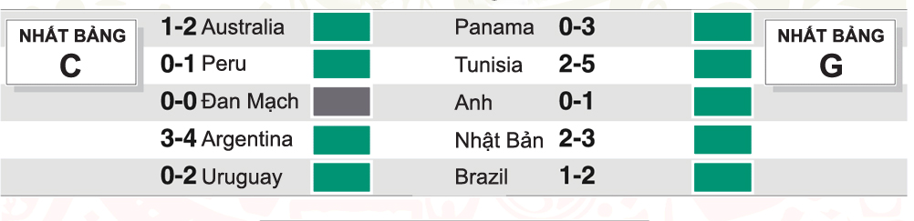 Nhận định bán kết World Cup Pháp - Bỉ: 