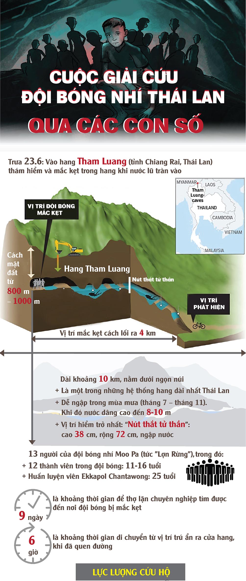 Giáº£i cá»©u Äá»i bÃ³ng ThÃ¡i Lan: Nhá»¯ng con sá» ÄÃ¡ng sá»£ nháº¥t - 1