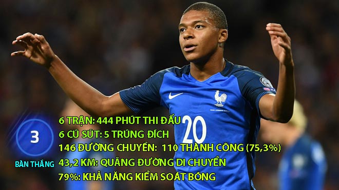 “Siêu thần đồng” Mbappe mơ vô địch World Cup: Sẽ vĩ đại hơn Pele, Ronaldo, Messi? - 4