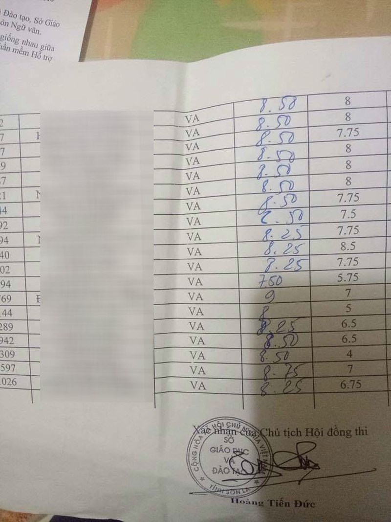 Nóng: Lộ điểm thật của 42 thí sinh bị sửa điểm ở Sơn La