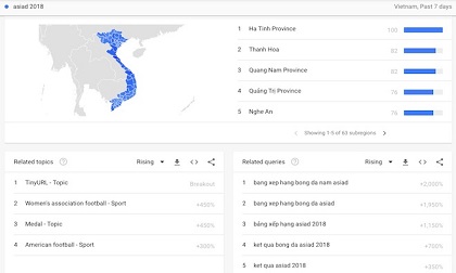 Google Việt Nam: ASIAD 2018 “nóng” nhất internet tuần qua