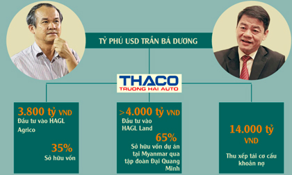 'Kết hôn' với Thaco, bầu Đức tự tin rót thêm nghìn tỷ vào vườn chuối