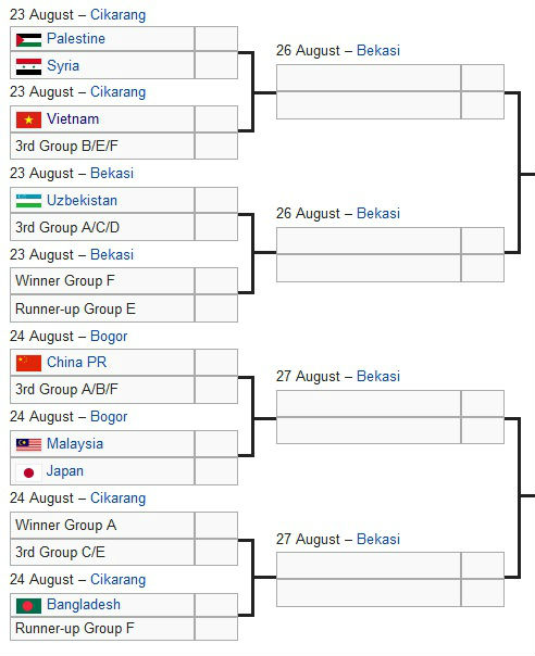 U23 Việt Nam và 7 anh hào tiến vào vòng 1/8 ASIAD: Họ là những ai? - 4