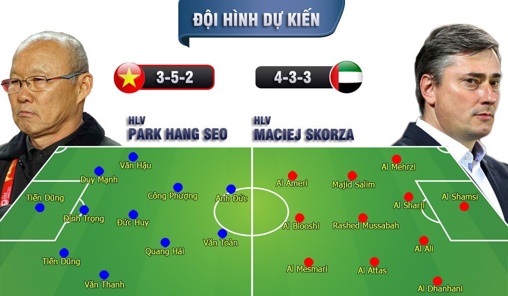 Bóng đá ASIAD, U23 Việt Nam - U23 UAE: Vượt ải Tây Á mơ 