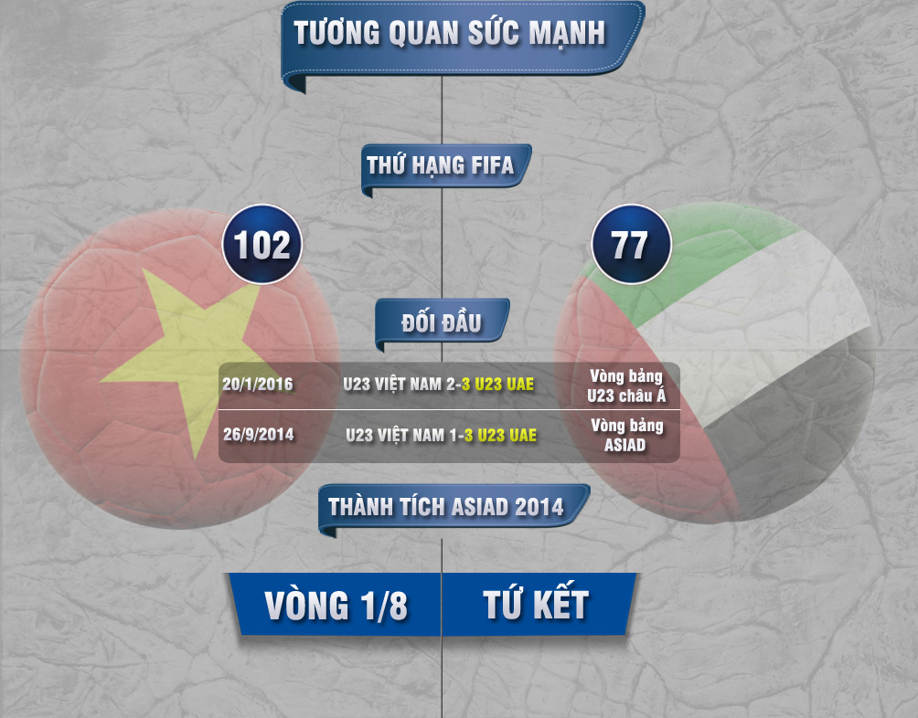Bóng đá ASIAD, U23 Việt Nam - U23 UAE: Vượt ải Tây Á mơ 