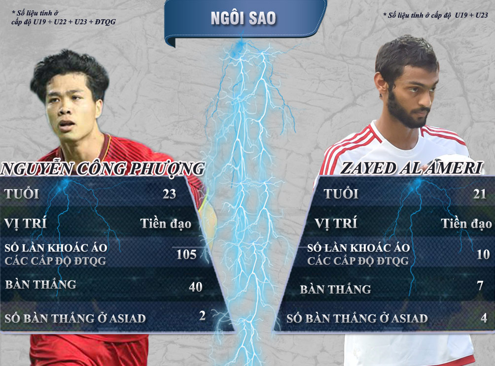 Bóng đá ASIAD, U23 Việt Nam - U23 UAE: Vượt ải Tây Á mơ 