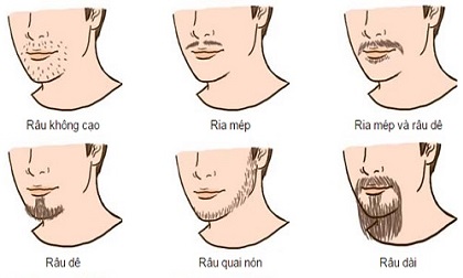 “Bắt thóp” bản tính đàn ông qua tướng râu, chính xác đến 99%