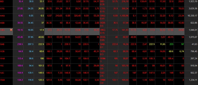 Tỷ phú Phạm Nhật Vượng mất 6.500 tỷ đồng, tài sản nhiều đại gia Việt “bốc hơi” mạnh - 1
