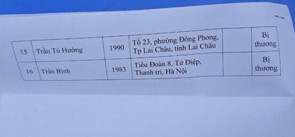 Danh sách 16 người thương vong trong vụ tai nạn