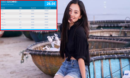 Cư dân mạng chia sẻ điểm thi THPT quốc gia của Hoa hậu Trần Tiểu Vy