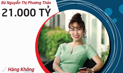 Top 5 nữ tỷ phú quyền lực nhất sàn chứng khoán Việt giàu cỡ nào?
