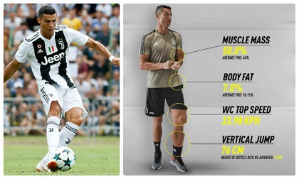 'Cây trường sinh' Ronaldo ngoài tuổi 30: Sững sờ siêu kỉ lục 203 bàn