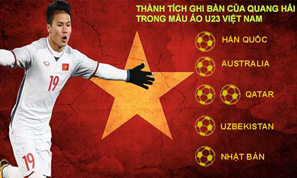 ĐT Việt Nam xưng bá AFF Cup 2018: Ai sắm vai người hùng như Công Vinh?