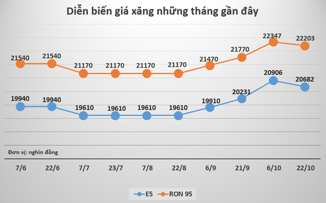 Gia xang dong loat giam manh tu 15h hinh anh 1