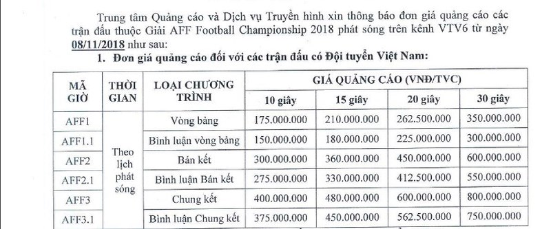 800 triệu cho 30 giây quảng cáo trận chung kết AFF Cup