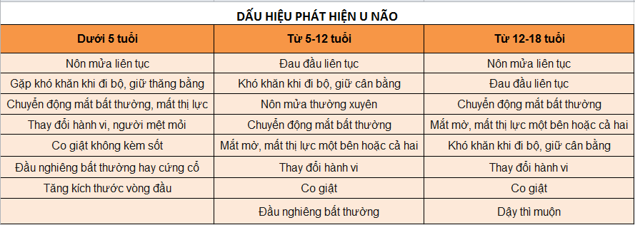 me cuu song con nho buc anh canh bao benh tren facebook, cha me nen luu lai ngay! - 5