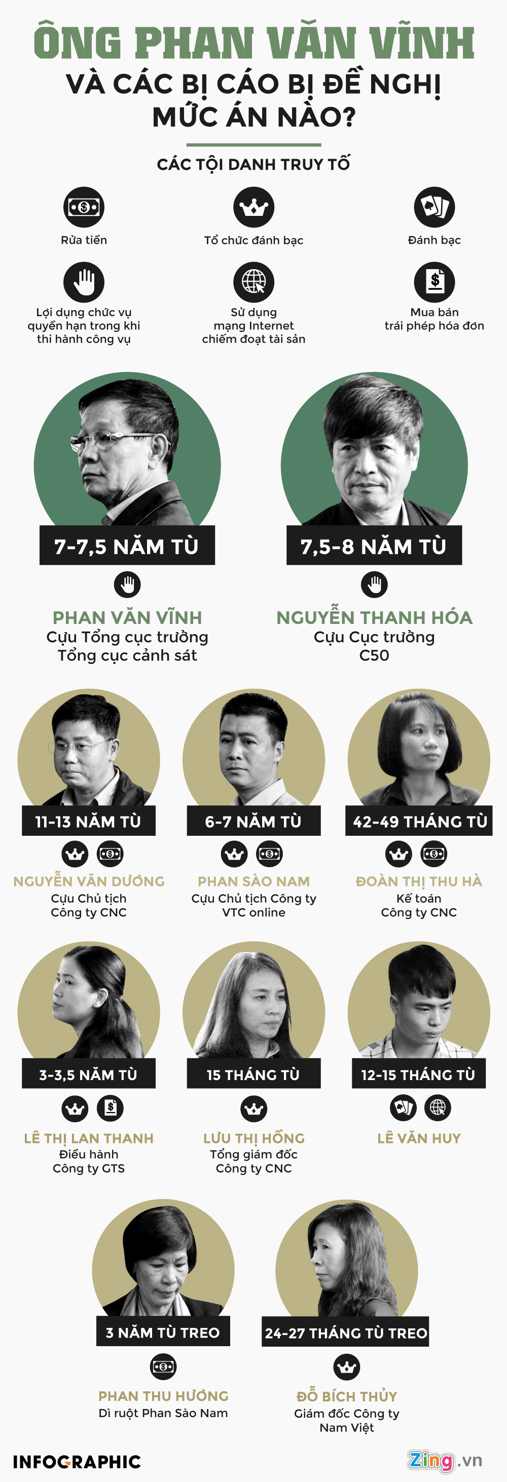 Vi sao trum o bac Rikvip Nguyen Van Duong bi de nghi an cao nhat? hinh anh 4