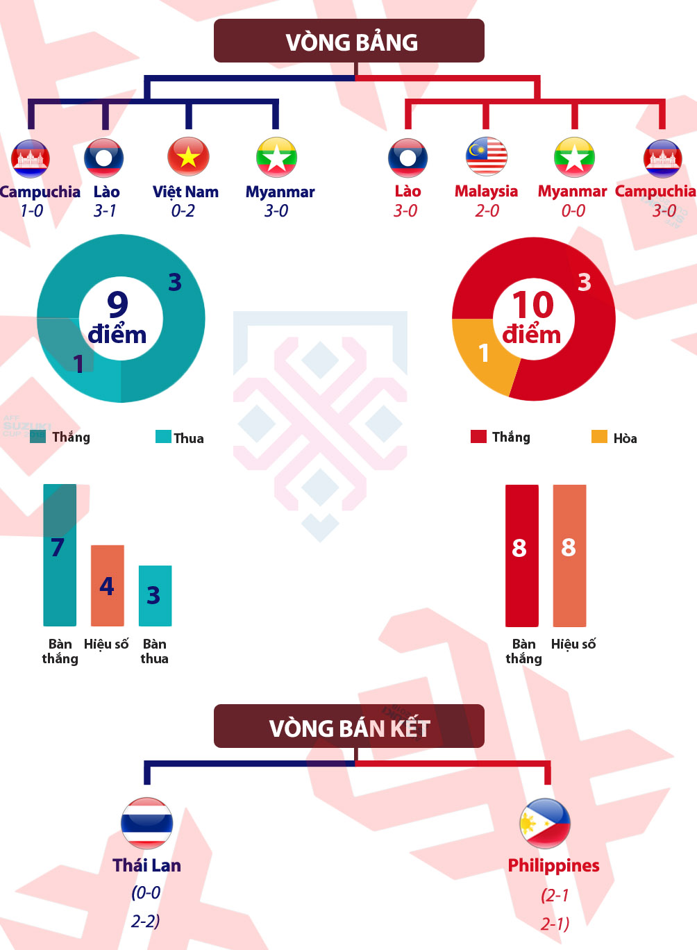 Malaysia - Việt Nam: 