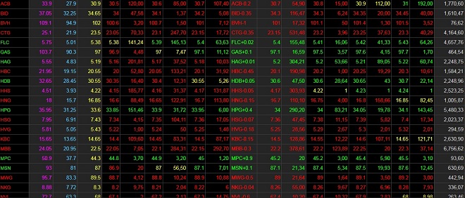 “Át chủ bài” lao dốc, vợ ông Trịnh Văn Quyết muốn rút vốn gần 1000 tỷ đồng - 1