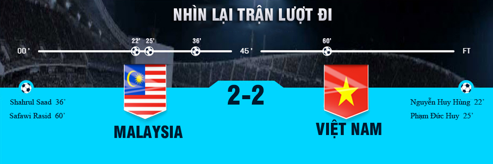Nhận định bóng đá Việt Nam - Malaysia: Chờ 90 phút huy hoàng, giấc mơ vàng 10 năm - 3