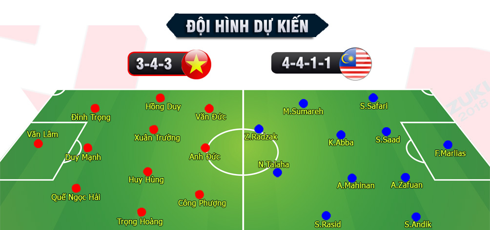 Nhận định bóng đá Việt Nam - Malaysia: Chờ 90 phút huy hoàng, giấc mơ vàng 10 năm - 7